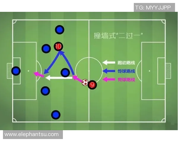 西安足球队中路突破的战术分析与成效评估